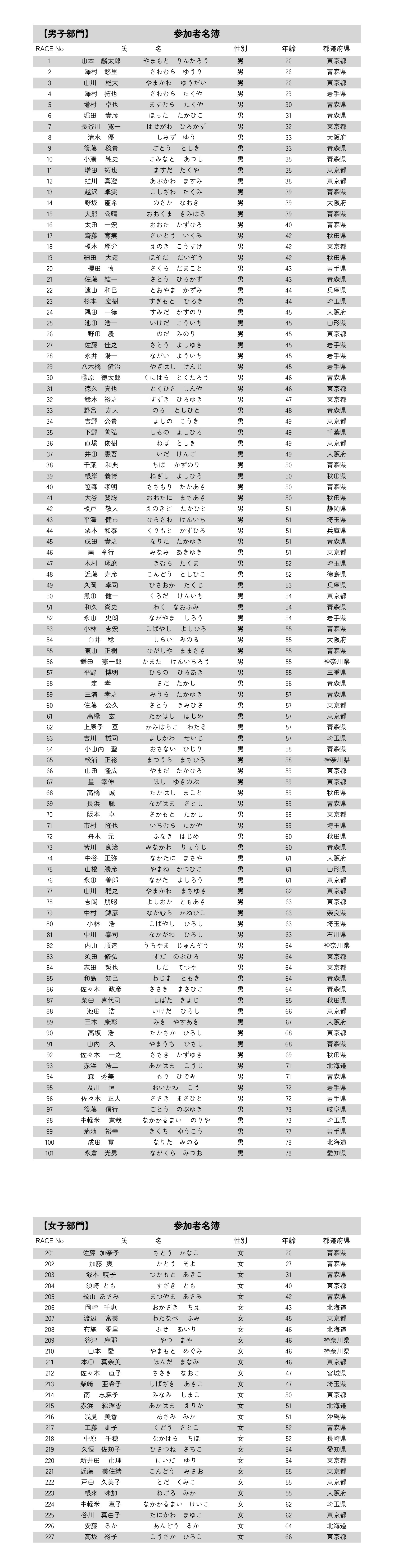 第2回大会 個人部門スタートリスト