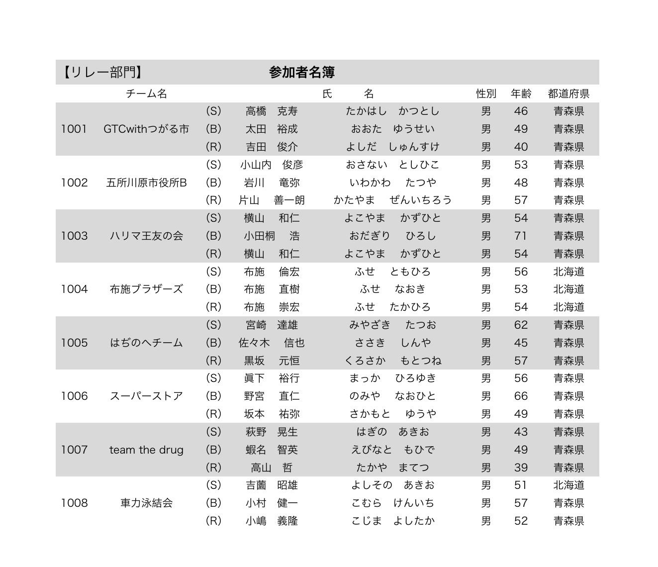 第2回大会 リレー部門スタートリスト